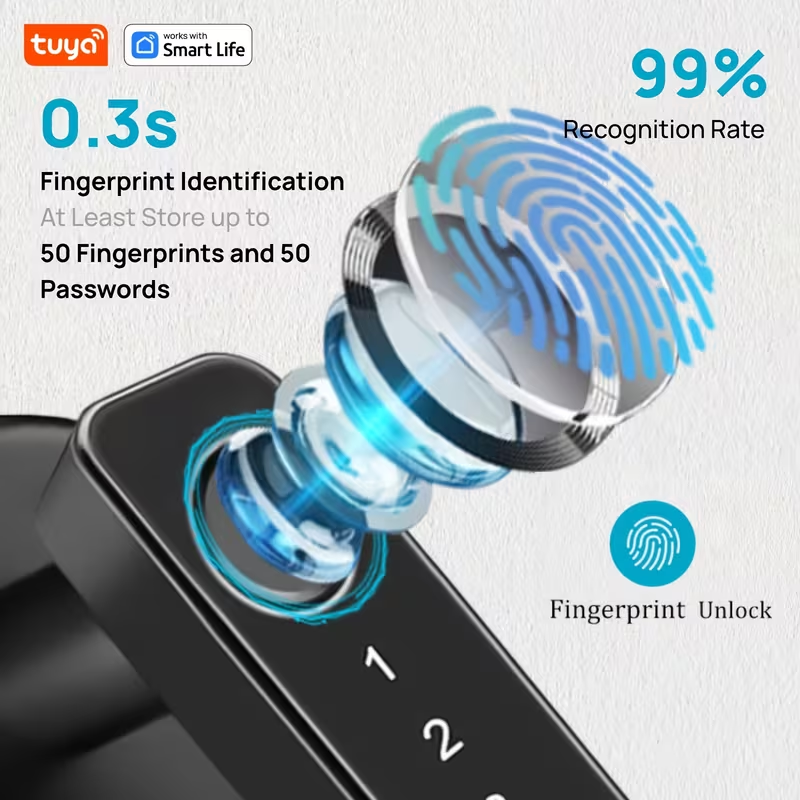 Tuya Smart 5‑in‑1 Fingerprint  - Home Office Immigration ulasan dan harga