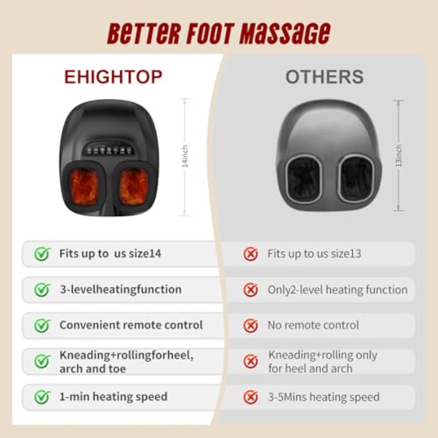 Shiatsu Foot Massager Machine  - Home Office Alternative ulasan dan harga